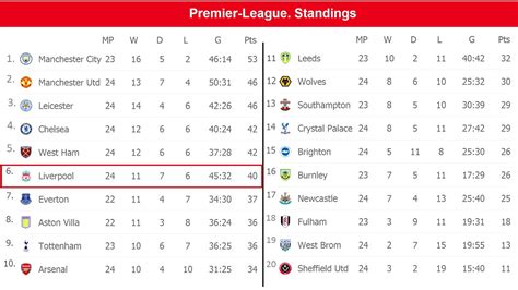 premier league table and fixtures - soccerway
